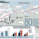 pro-arctic.ru 