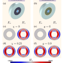 L. Shaposhnikov et al. / Physical Review B, 2023