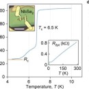 Kirill Shein et al., Nano Letters