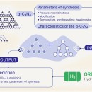 International Journal of Hydrogen Energy