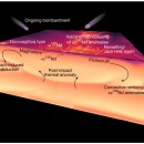 Simon Turner et al., Nature, 2025