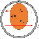 Physics of Plasmas
