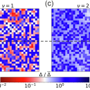 Communications Physics