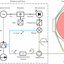 Sarancha, G.A. et al., Physics of Atomic Nuclei