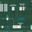 bobrovsolar.rubobrovsolar.ru
