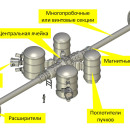 3D-модель ГДМЛ в полном объеме