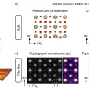 Многослойная электронная птихография 