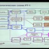 Embedded thumbnail for Развитие технологии переработки ОЯТ в России (Д.Колупаев, ПО &quot;Маяк&quot;)