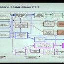 Embedded thumbnail for Развитие технологии переработки ОЯТ в России (Д.Колупаев, ПО &quot;Маяк&quot;)