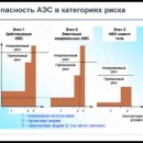 Embedded thumbnail for «Прорыв в ядерной энергетике: ЗЯТЦ с реакторами с естественной безопасностью» (Атомэкспо 2012)