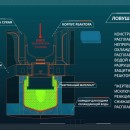 Embedded thumbnail for Новый энергоблок Нововоронежской АЭС-2 поколения 3+