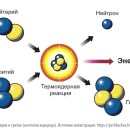 Embedded thumbnail for Лазерный термоядерный синтез | Сергей Гуськов, главный научный сотрудник ФИАН