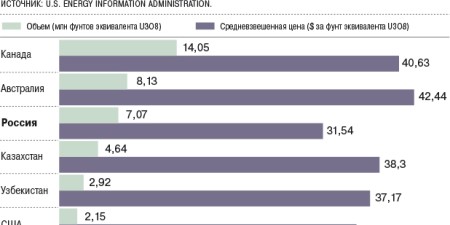 Коммерсантъ 