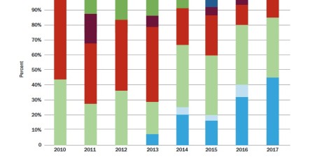 World Nuclear News 