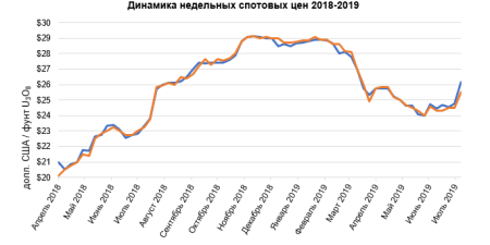 Казатомпром 