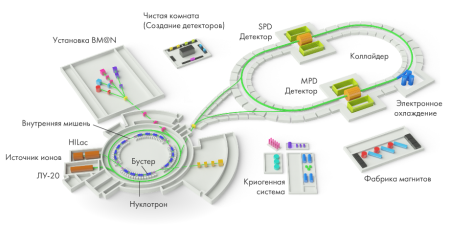 ОИЯИ 