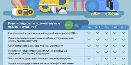 МИФИ 