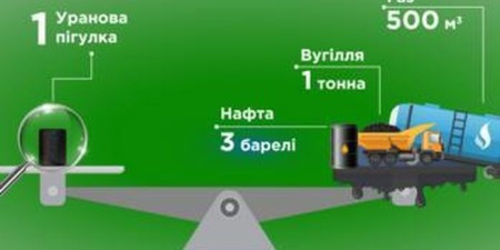 Энергоатом 