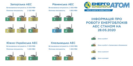 Энергоатом 