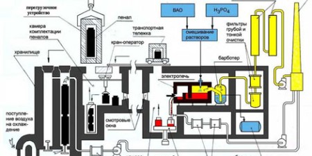 Atomic-energy.ru 