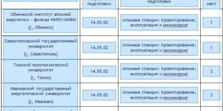 Балаковская АЭС 