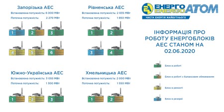 Энергоатом 