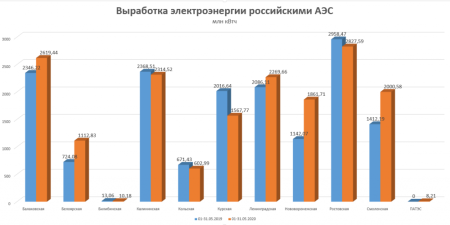 Страна Росатом 