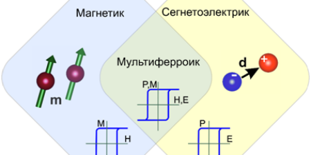 ПИЯФ 