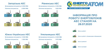 Энергоатом 