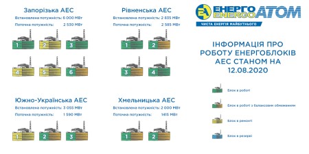 Энергоатом 