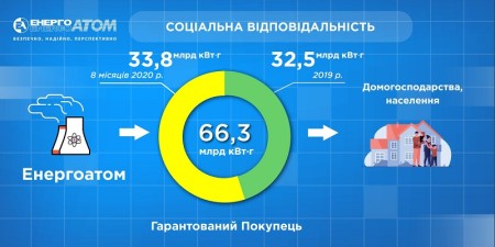 Энергоатом 