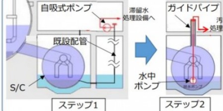 Fukushima-news.ru 