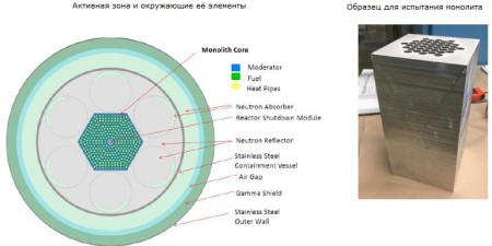 AtomInfo.ru 