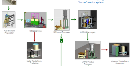 newnuclearenergy.wordpress.com 