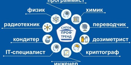 ВНИИЭФ 