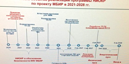 Страна Росатом 