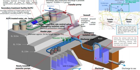 TEPCO 