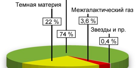 Википедия 
