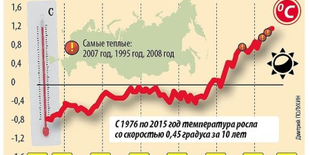 Комсомольская правда 