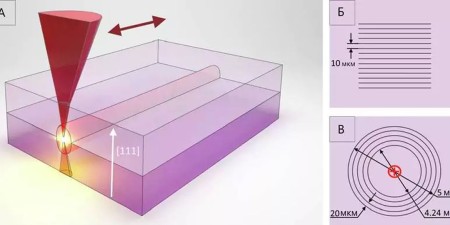 Optics&Laser Technologies/Elsevier 