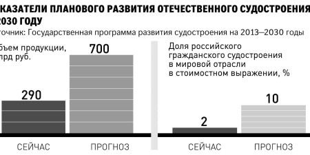 multiurok.ru 