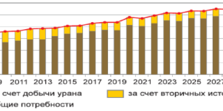 Проблемы современной экономики