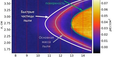 Константин Тен