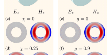 L. Shaposhnikov et al. / Physical Review B, 2023