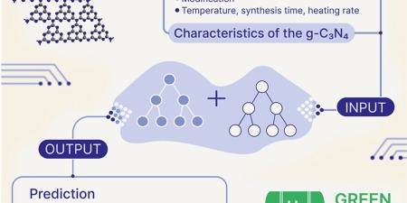 International Journal of Hydrogen Energy