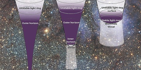 ESO/Cambridge Astronomical Survey Unit
