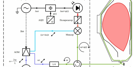 Sarancha, G.A. et al., Physics of Atomic Nuclei