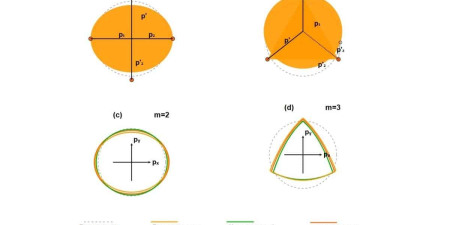 Physical Review Letters 134, 226902 (2025)