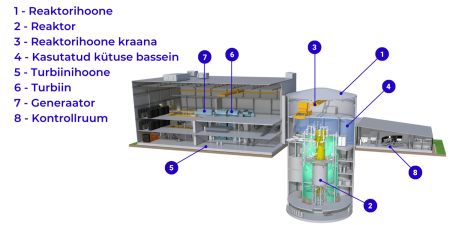 Реактор BWRX-300