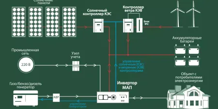 bobrovsolar.rubobrovsolar.ru